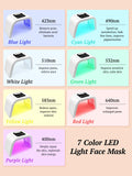 1 x RAW Customer Returns Deciniee LED Facial Mask Light Therapy Mask 7 Colors LED Mask Face Beauty - Light Therapy Face for Anti-Wrinkle Skin Tightening Mask - RRP €61.66