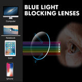1 x Brand New TISHUI 2 Pack Blue Light Blocking Reading Glasses, Stylish Round Computer Readers Women Men, Magnifying Glasses UV Rays Eyestrain - RRP €19.61